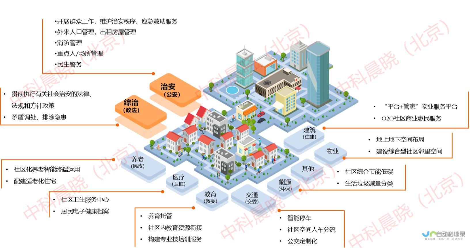 定制化WAP网站开发方案：满足不同行业需求